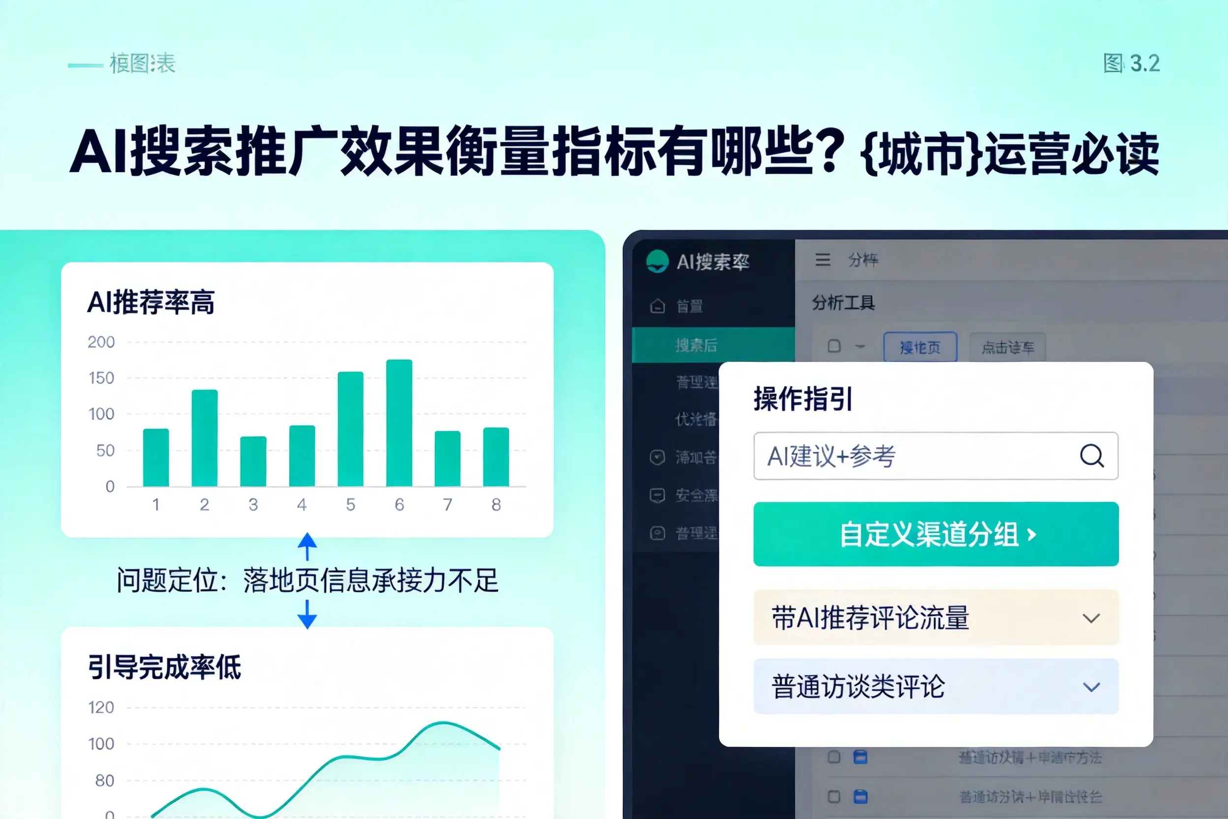 AI搜索推广效果衡量指标有哪些？鹤壁运营必读