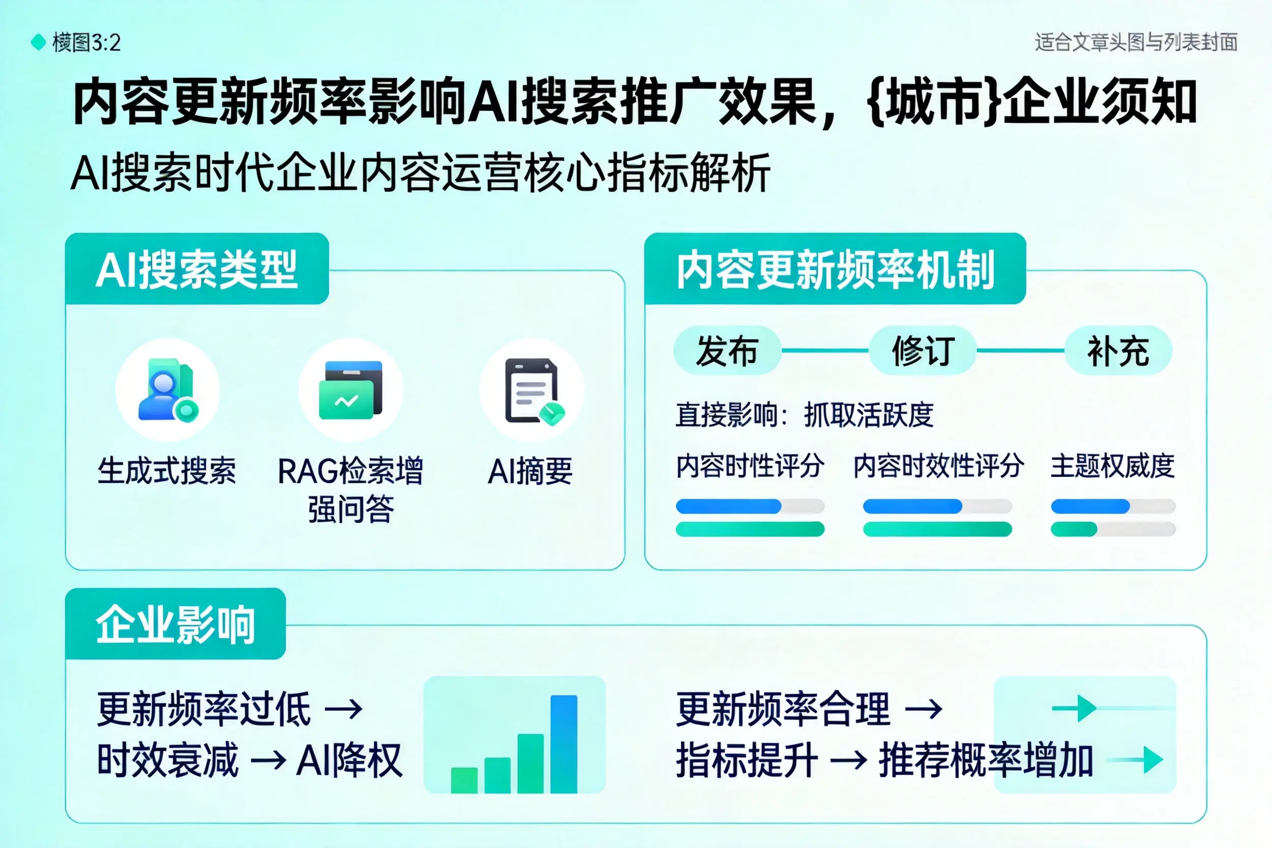 内容更新频率影响AI搜索推广效果，鹤壁企业须知