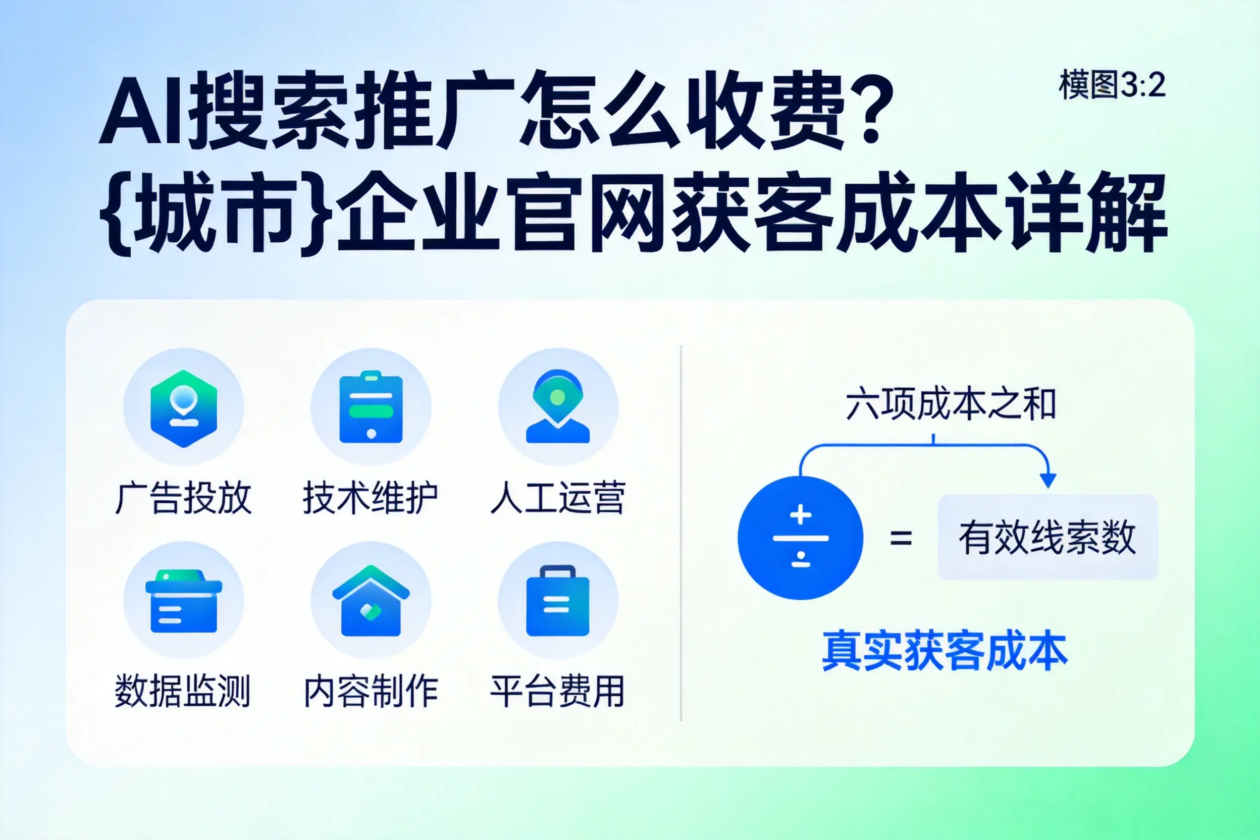 AI搜索推广怎么收费?鹤壁企业官网获客成本详解