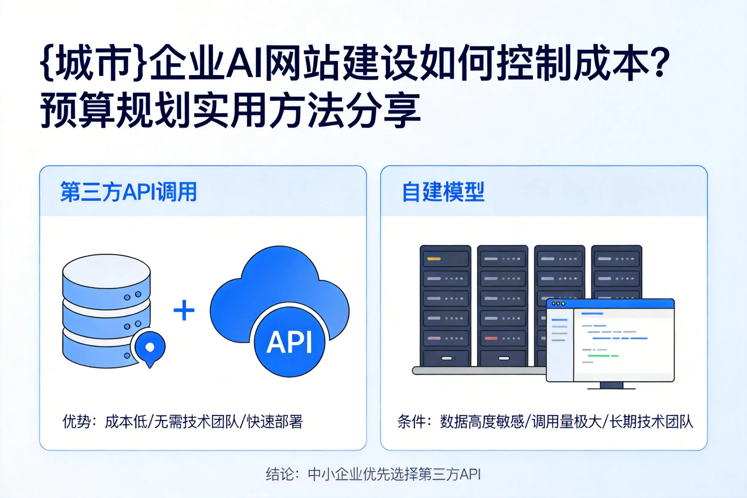 鹤壁企业AI网站建设如何控制成本?预算规划实用方法分享