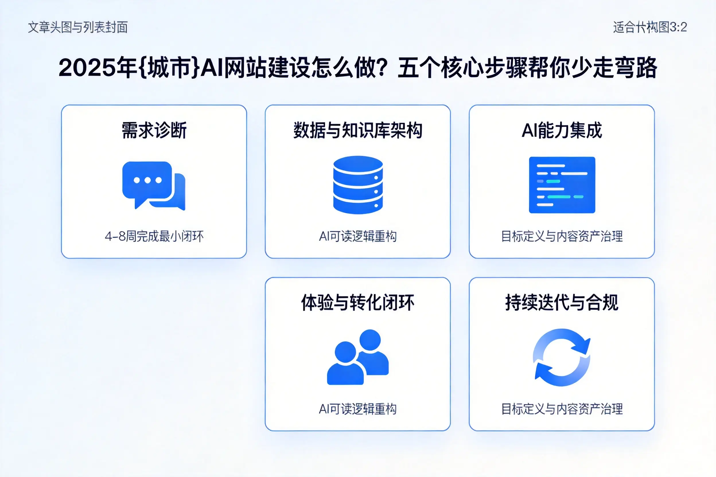 2025年鹤壁AI网站建设怎么做？五个核心步骤帮你少走弯路