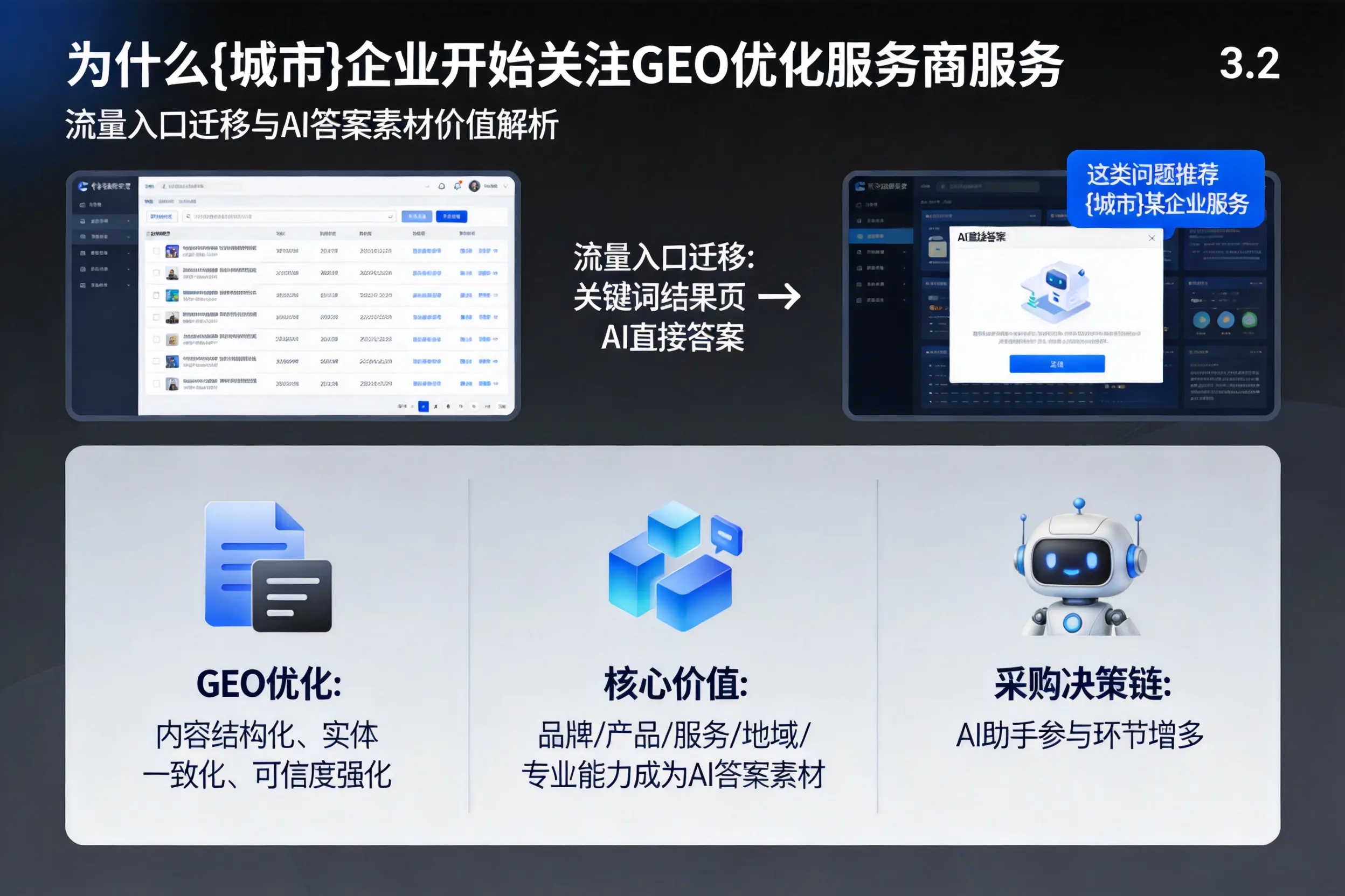 为什么鹤壁企业开始关注GEO优化服务商服务