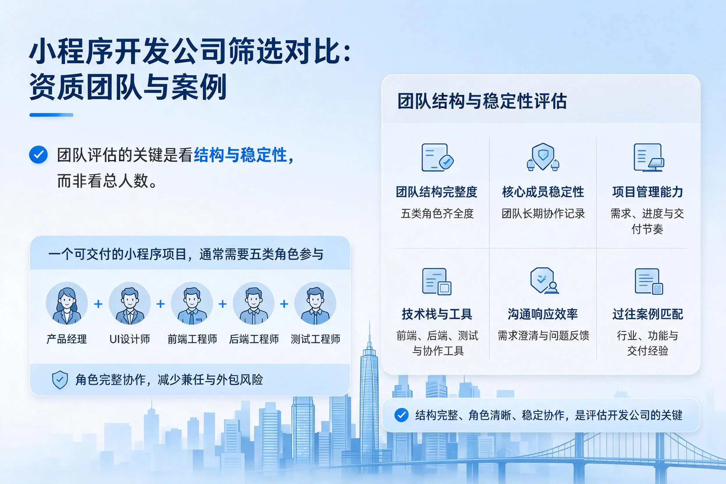 鹤壁小程序开发公司筛选对比:资质团队与案例