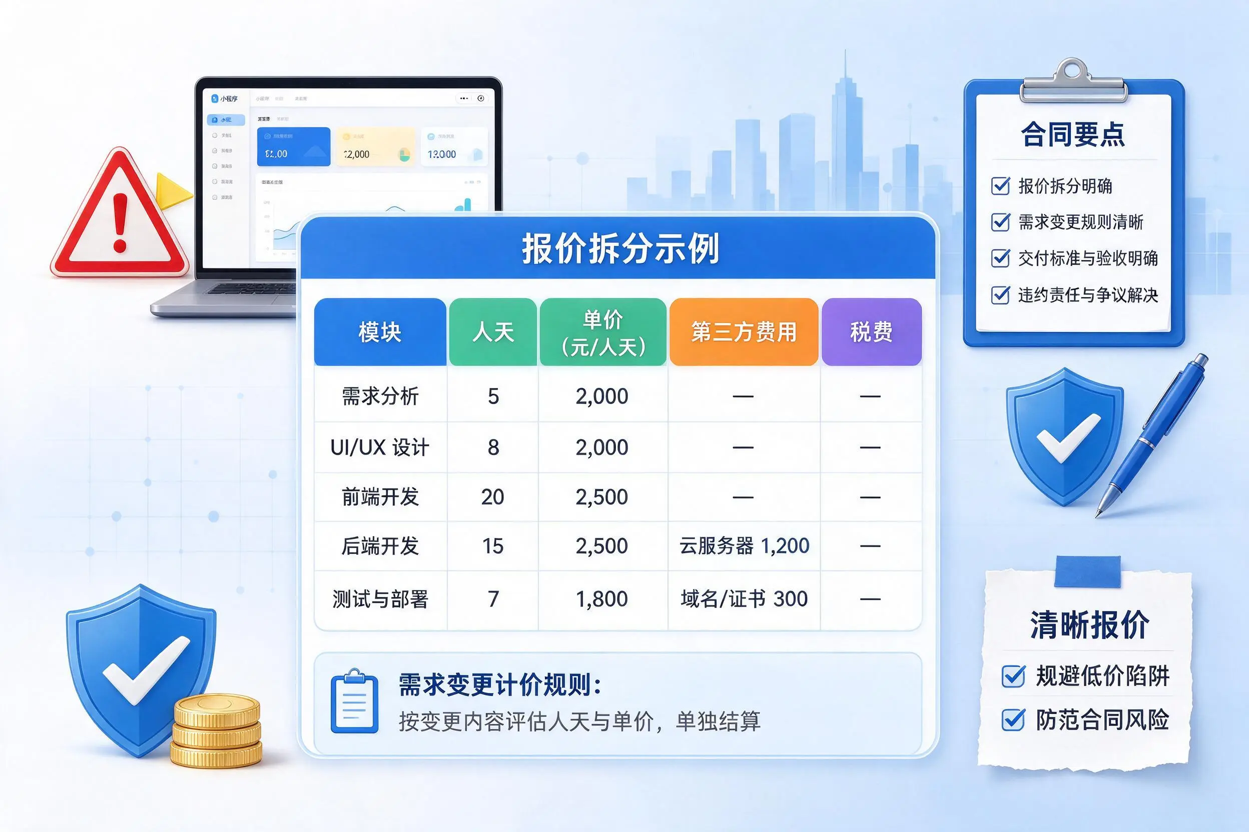 鹤壁小程序开发避坑指南：低价陷阱与合同风险