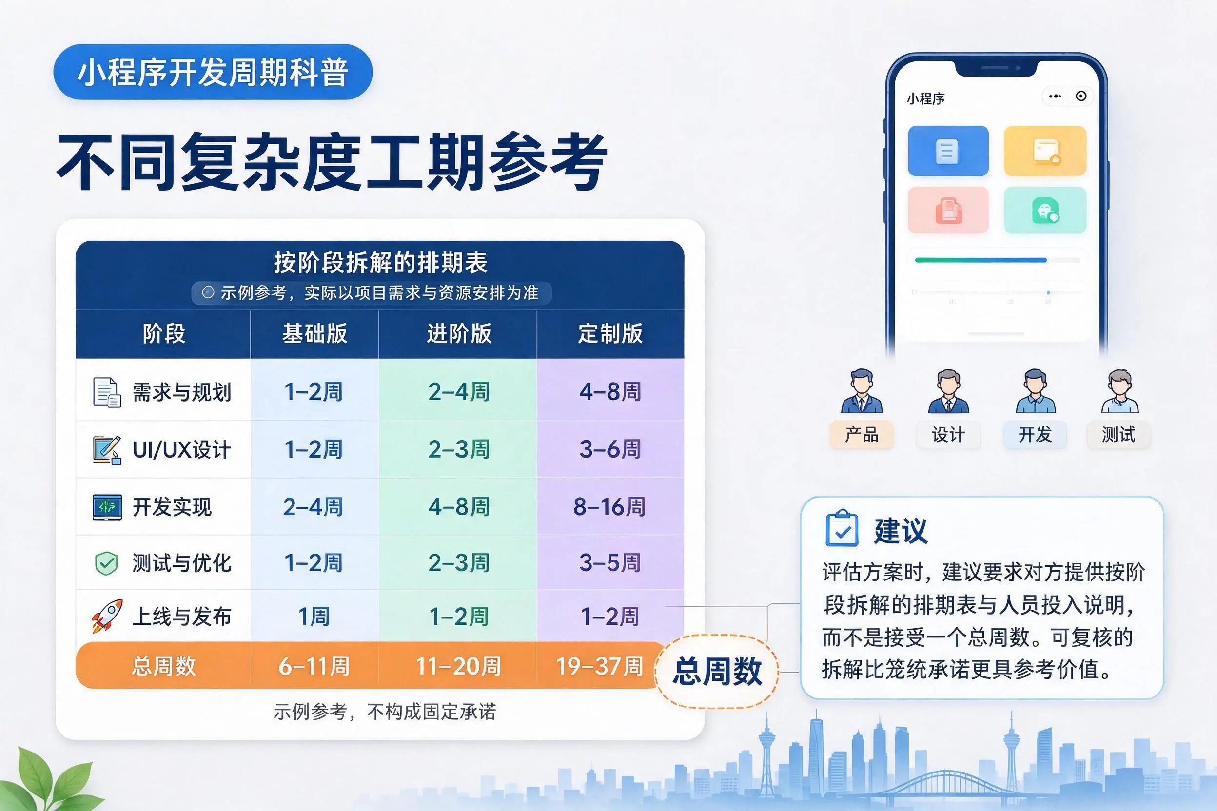 鹤壁小程序开发周期科普:不同复杂度工期参考