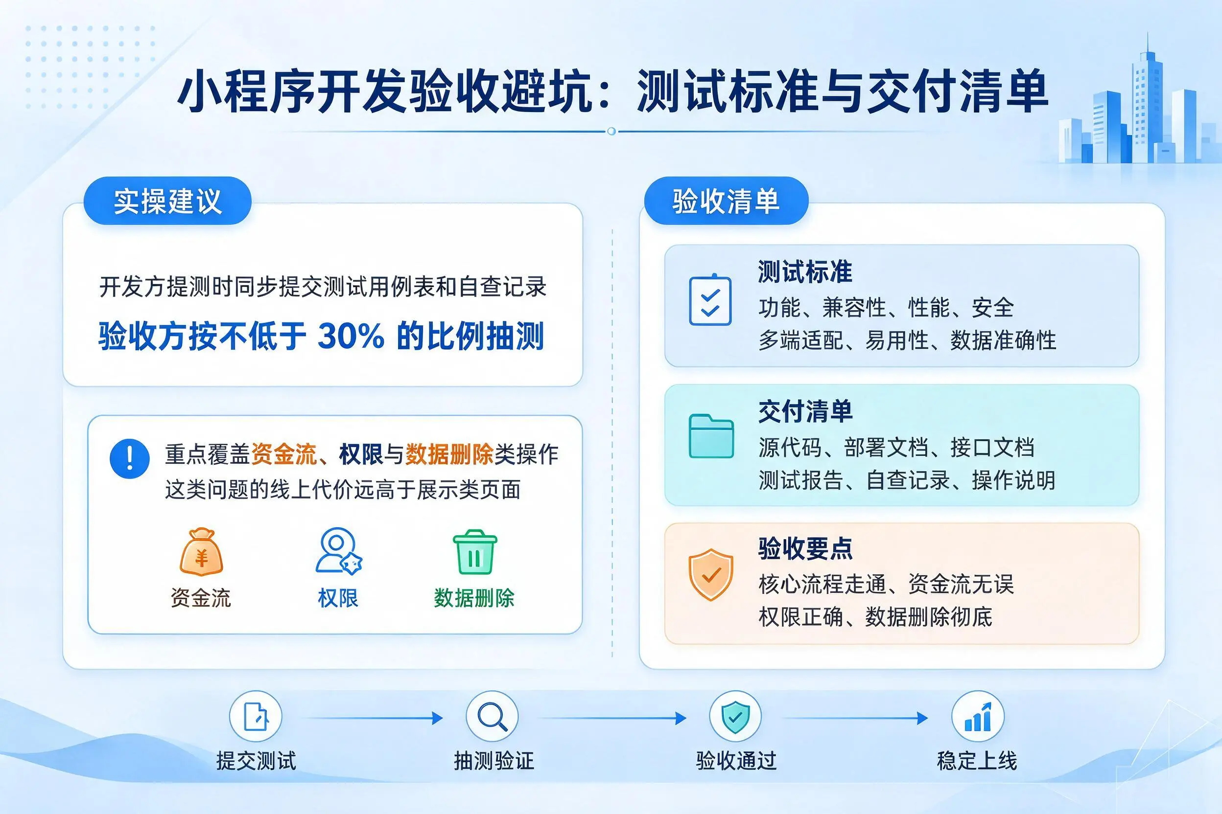 鹤壁小程序开发验收避坑:测试标准与交付清单