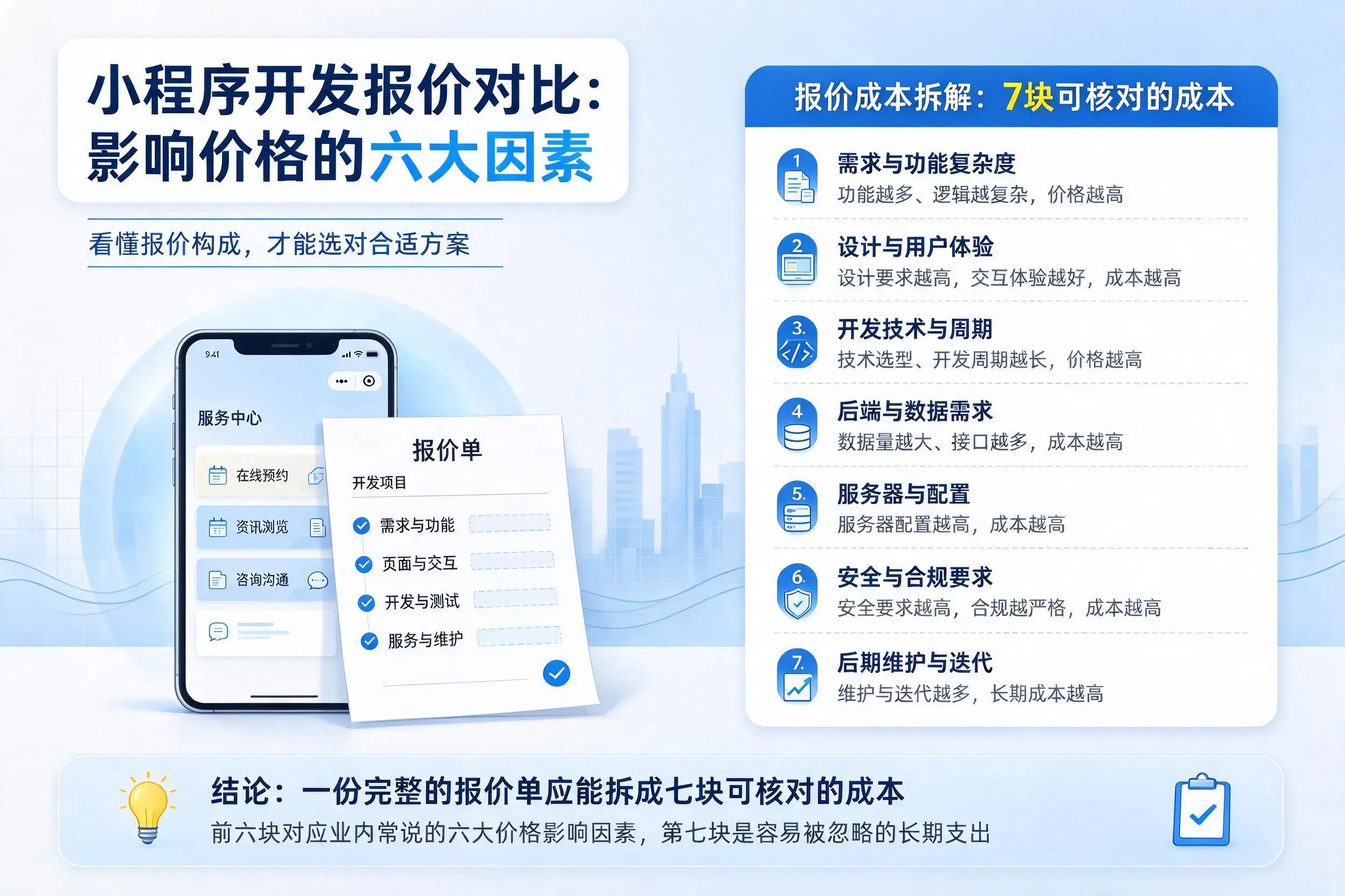 鹤壁小程序开发报价对比:影响价格的六大因素