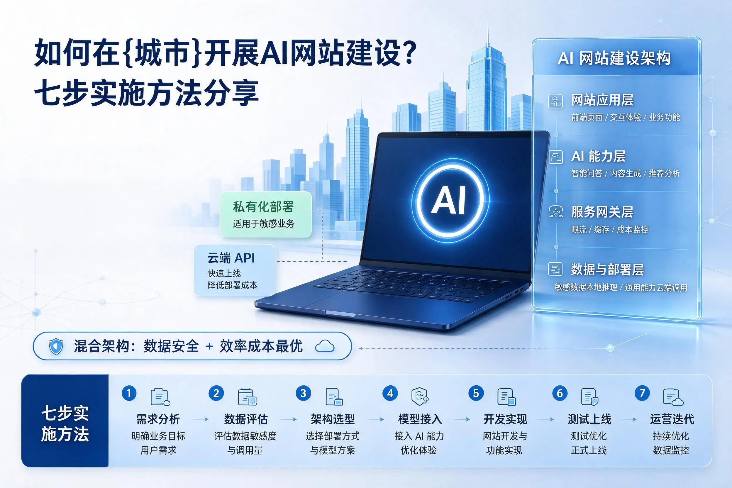 如何在鹤壁开展AI网站建设？七步实施方法分享