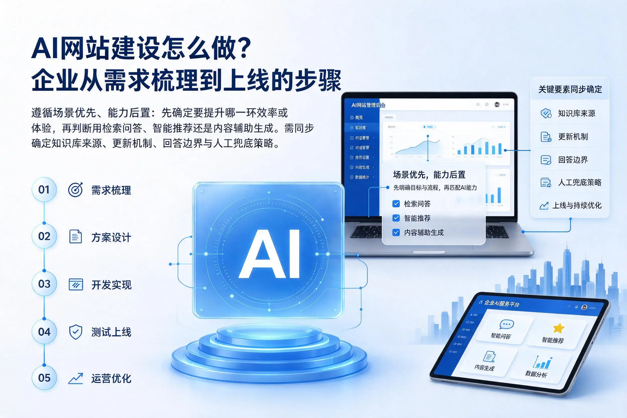 AI网站建设怎么做？鹤壁企业从需求梳理到上线的步骤