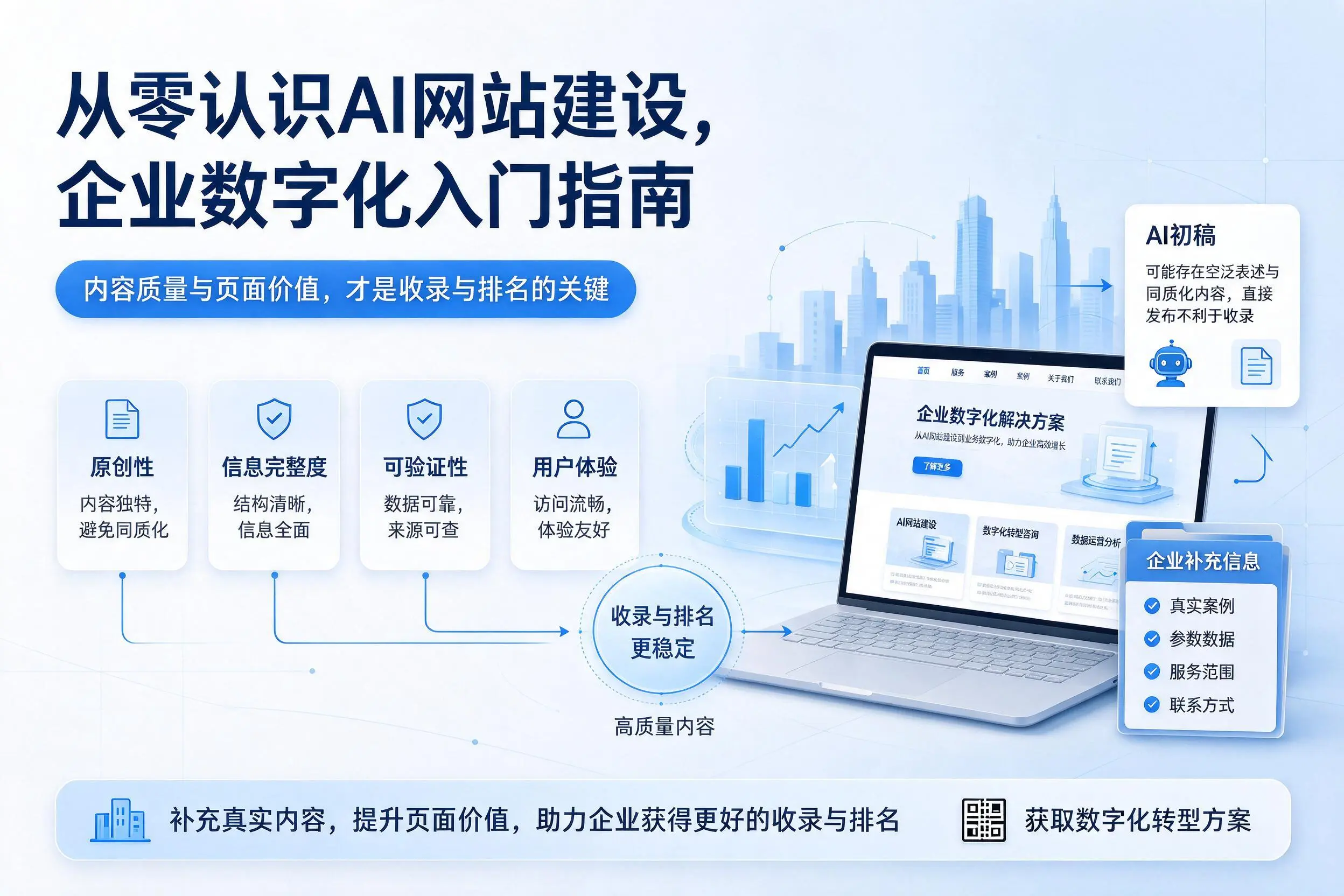 从零认识AI网站建设，鹤壁企业数字化入门指南
